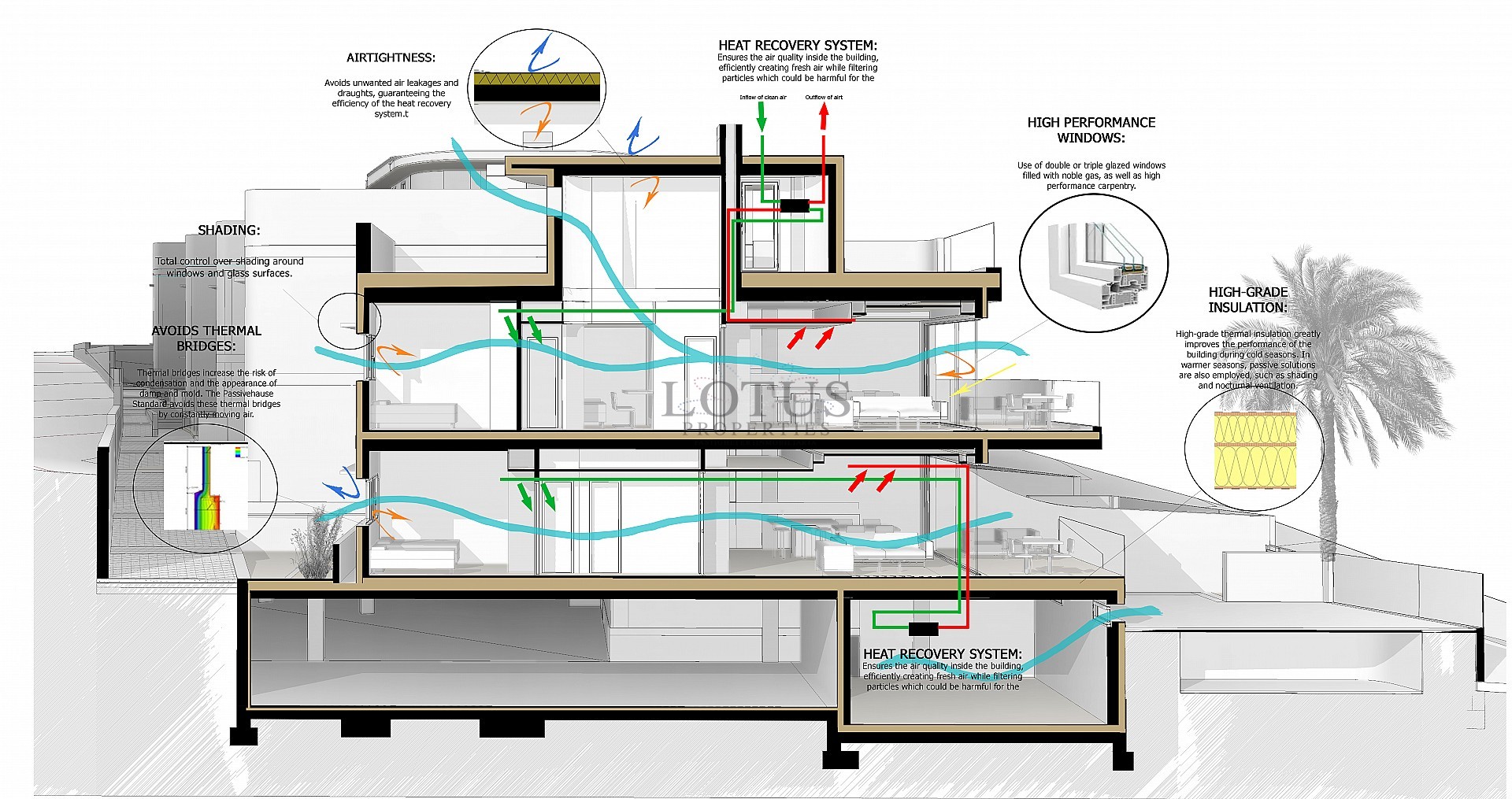 Exclusive Sea View Properties for Sale in La Mata, Costa Blanca - Lotus Properties