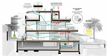Exclusive Sea View Properties for Sale in La Mata, Costa Blanca - Lotus Properties